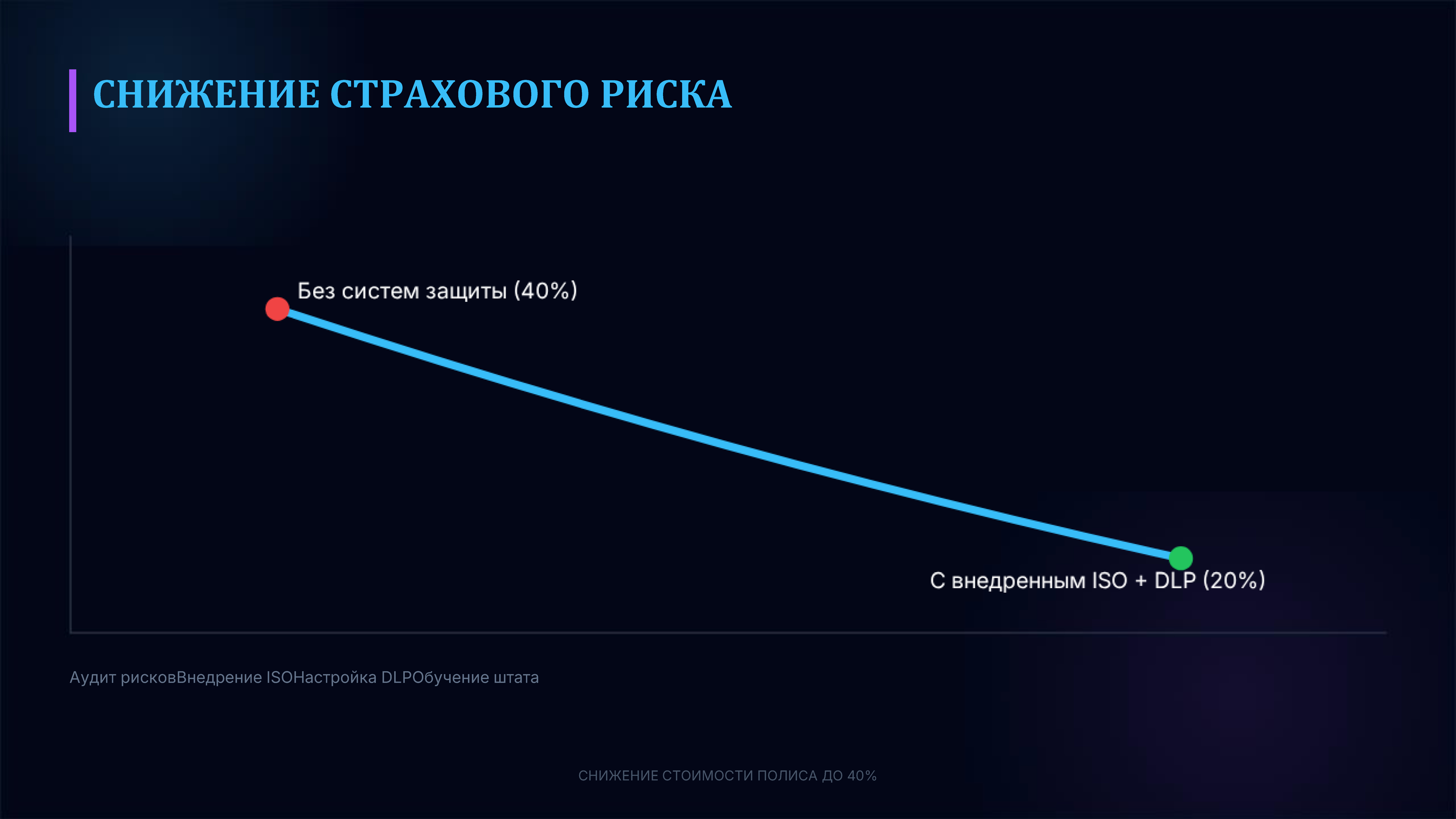 Slide 14