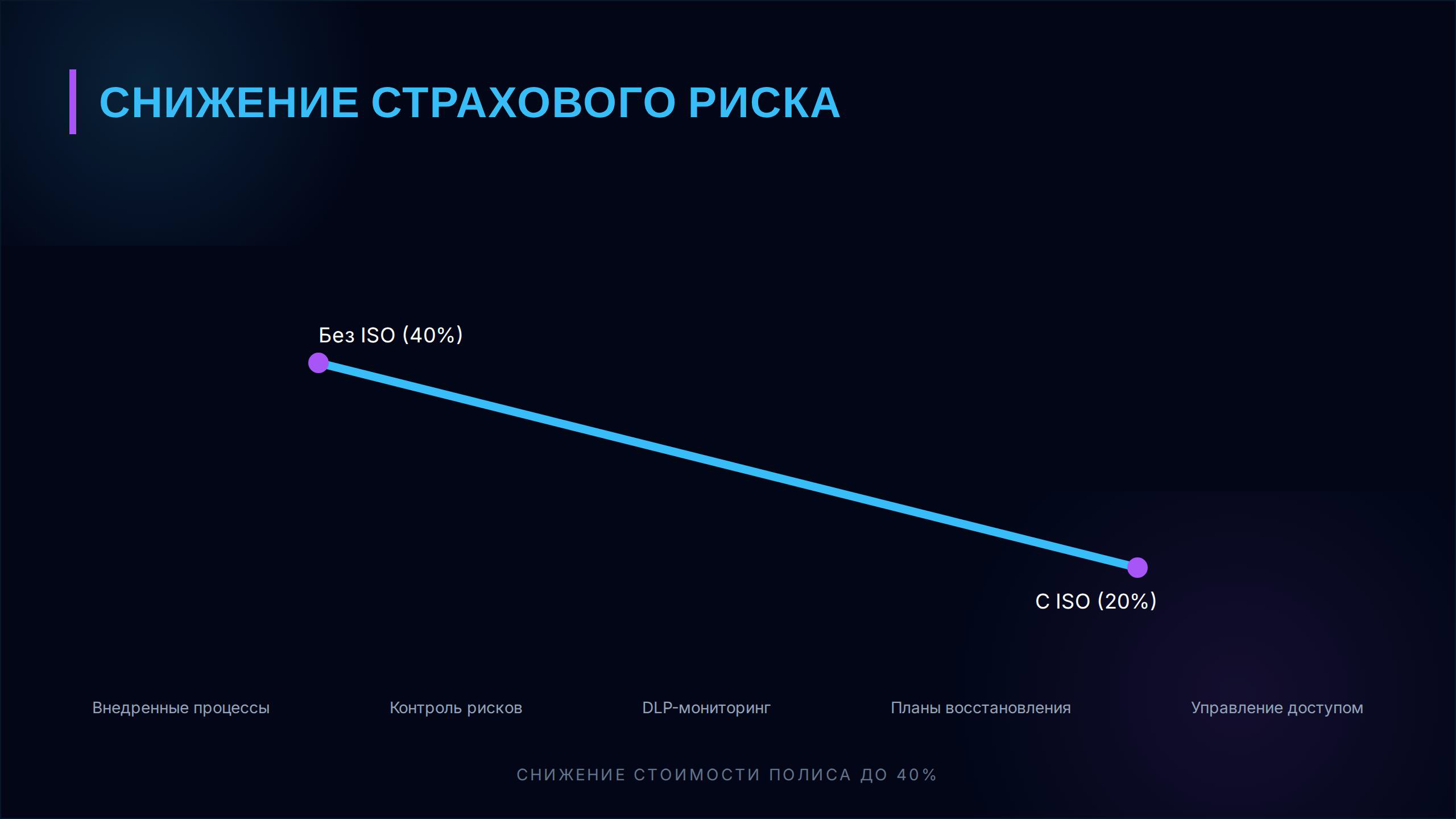Slide 14